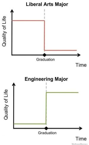 http://weknowmemes.com/wp-content/uploads/2012/10/liberal-arts-major-vs-engineering-major.jpg